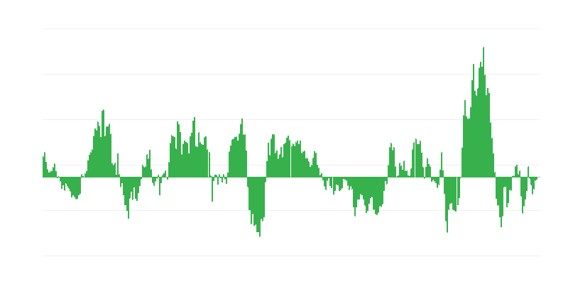 Inflaatio – energia