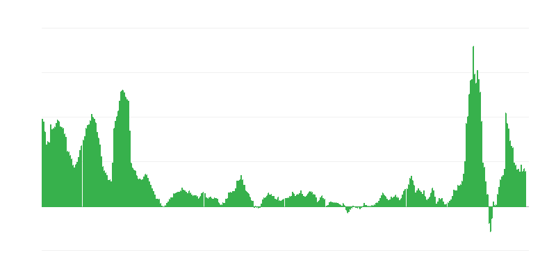 Inflaatio – energia