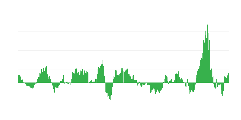 Inflaatio – energia