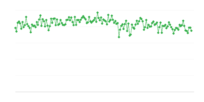 Kotimaan kaasun/dieselöljyn toimitukset