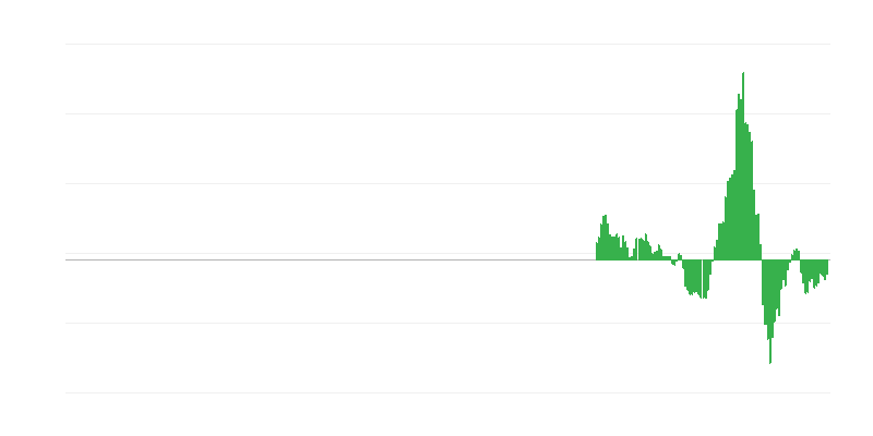 Inflaatio – energia