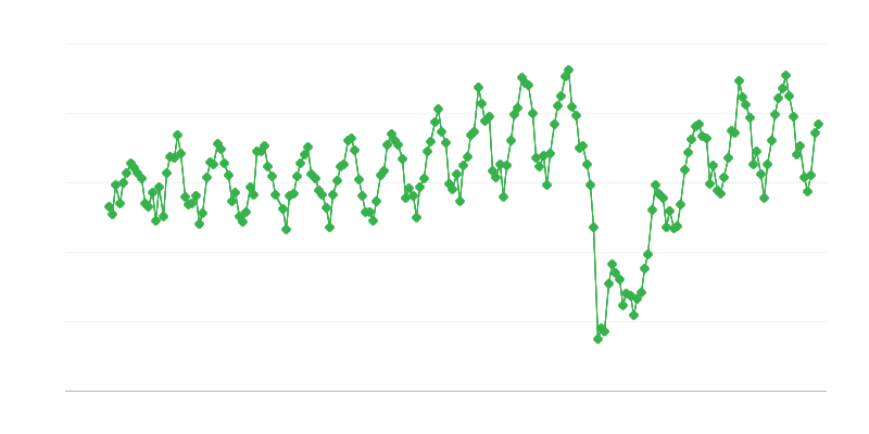 Kotimaan toimitukset kerosiinityyppiselle lentopolttoaineelle