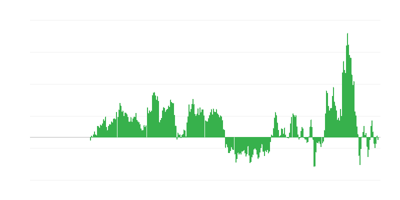Inflaatio – energia