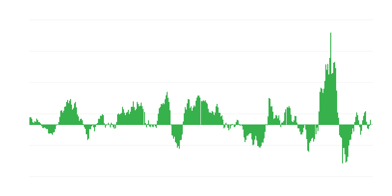 Inflaatio – energia