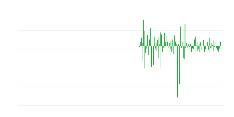 Tuotantomäärä kiinteistötoiminnassa