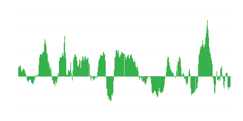 Inflaatio – energia