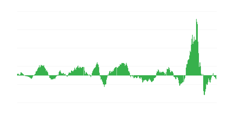 Inflaatio – energia