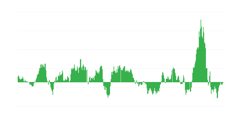 Inflaatio – energia