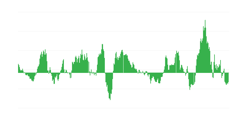 Inflaatio – energia