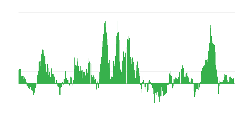 Inflaatio – energia