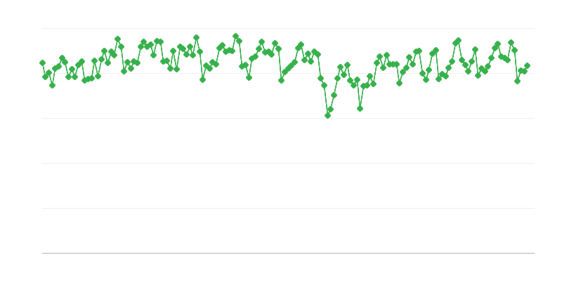Jalostamojen moottoribensiinin tuotanto