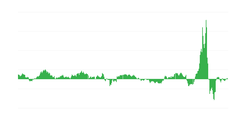 Inflaatio – energia