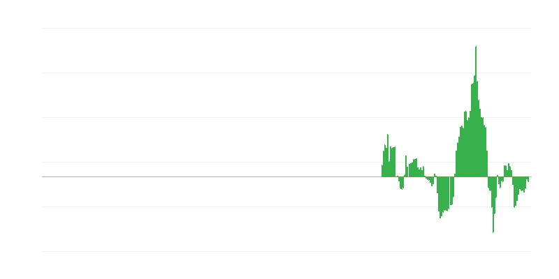 Inflaatio – energia