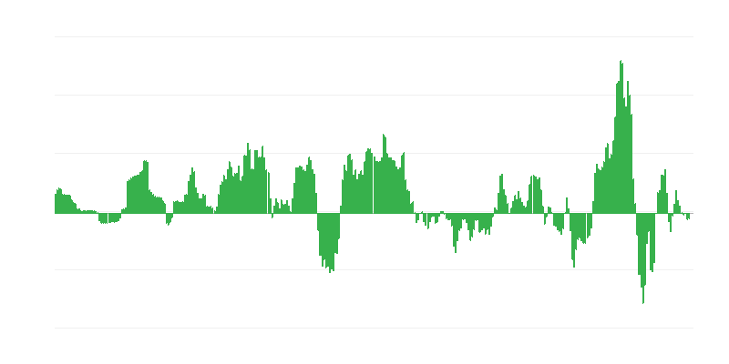 Inflaatio – energia