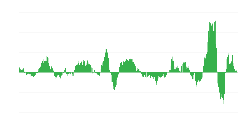 Inflaatio – energia