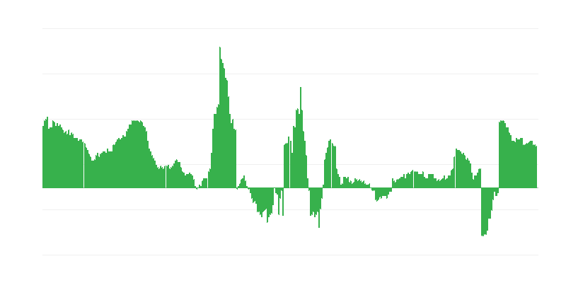 Inflaatio – terveys