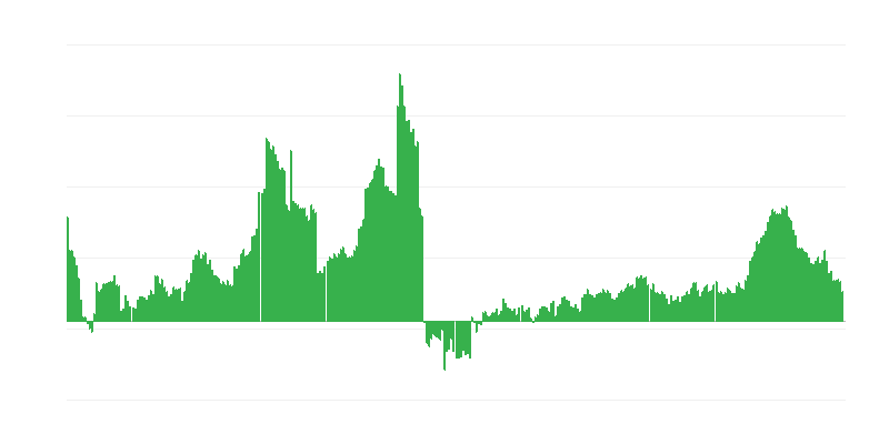 Inflaatio – terveys