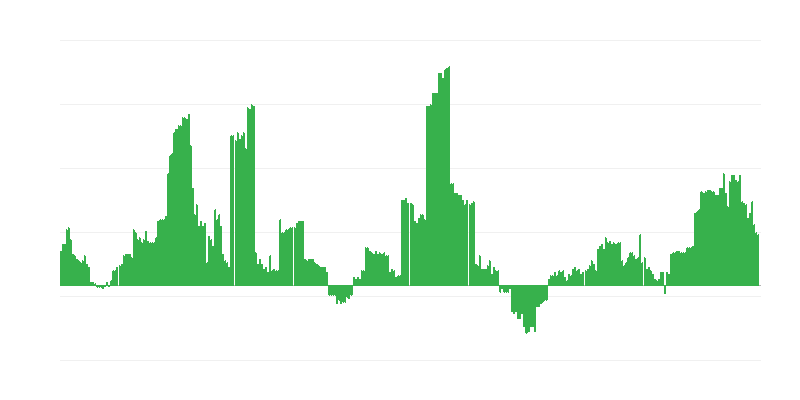Inflaatio – terveys