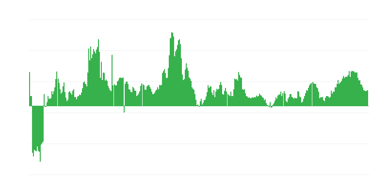 Inflaatio – terveys