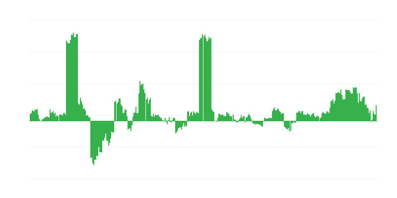 Inflaatio – terveys