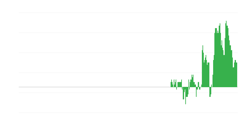 Inflaatio – terveys