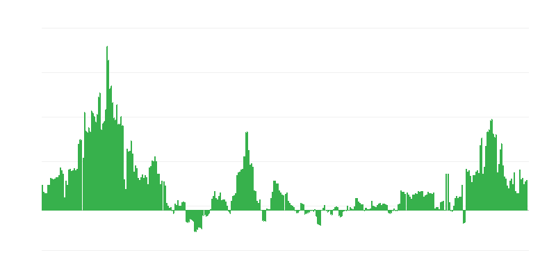 Inflaatio – terveys