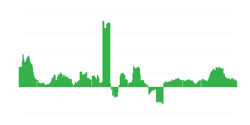 Inflaatio – terveys