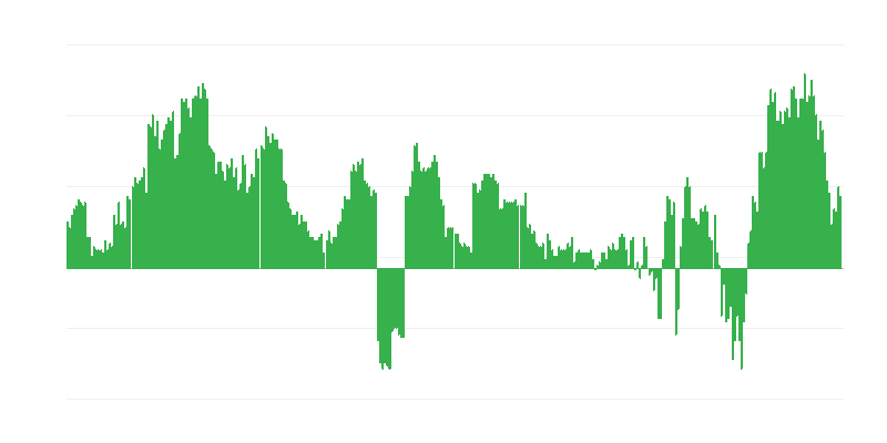Inflaatio – terveys