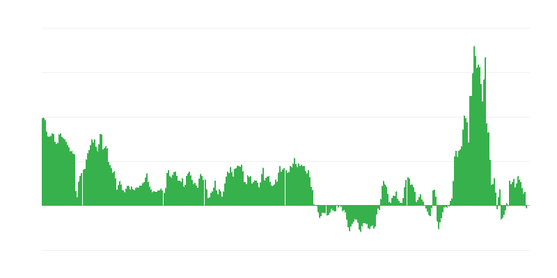 Inflaatio – energia