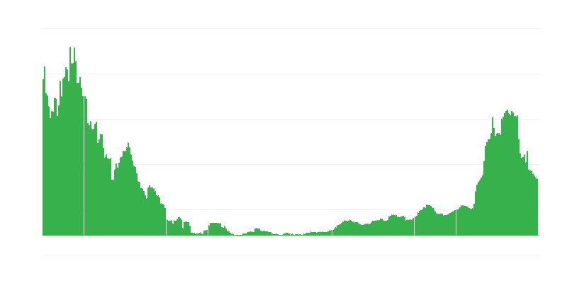 Inflaatio – terveys