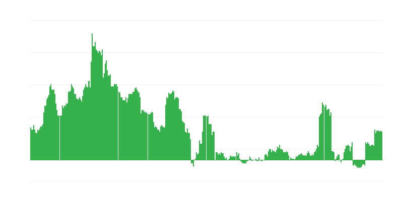 Inflaatio – terveys