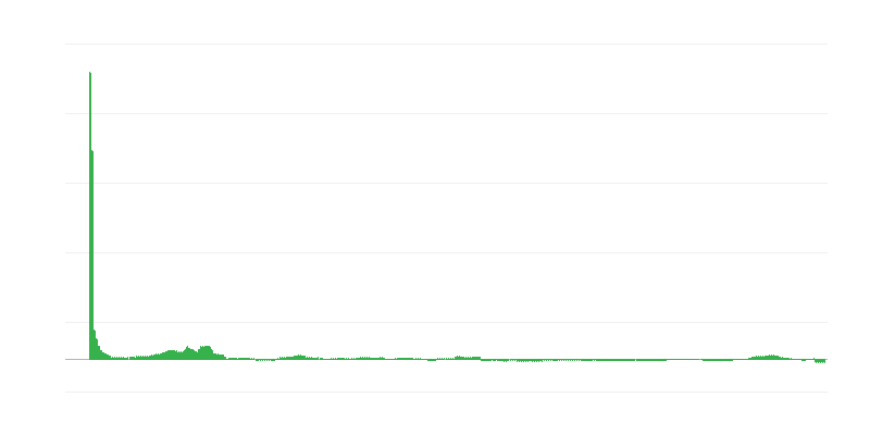 Inflaatio – terveys