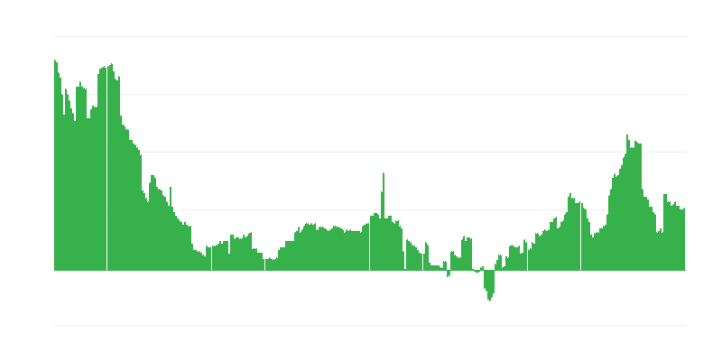 Inflaatio – terveys