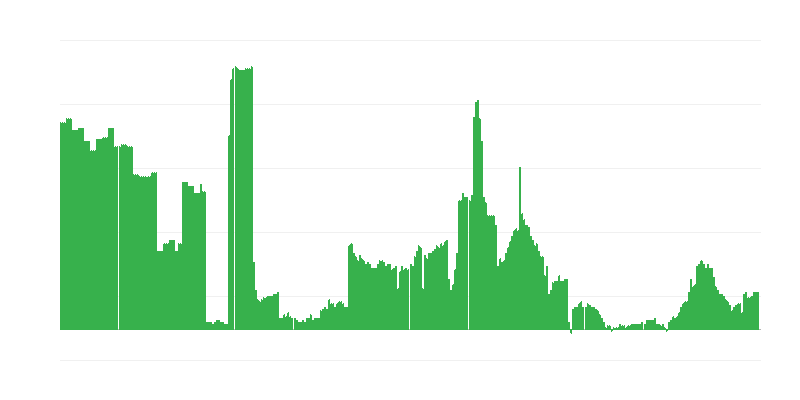 Inflaatio – alkoholijuomat ja tupakka