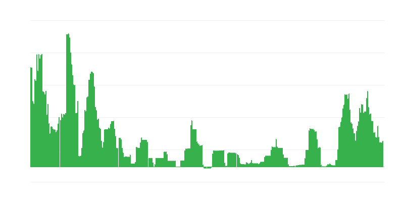 Inflaatio – alkoholijuomat ja tupakka