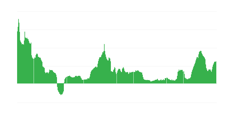 Inflaatio – alkoholijuomat ja tupakka