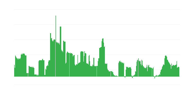 Inflaatio – alkoholijuomat ja tupakka