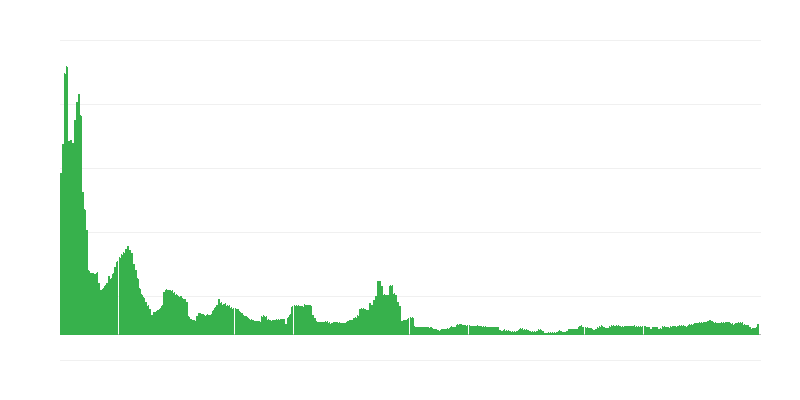 Inflaatio – alkoholijuomat ja tupakka