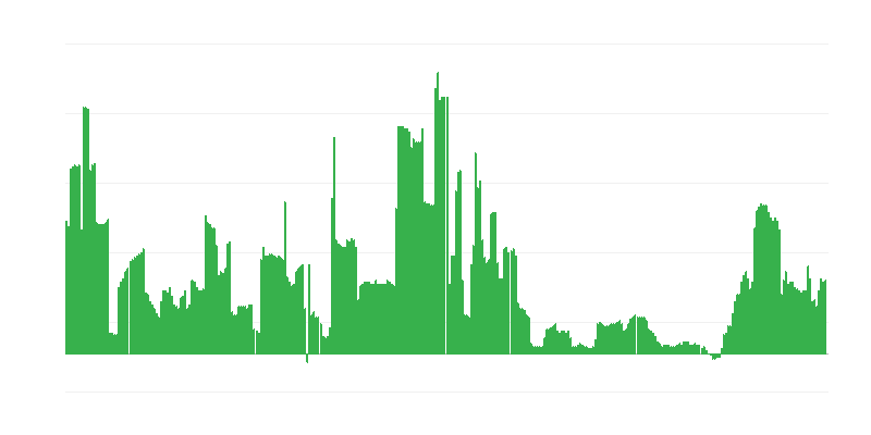 Inflaatio – alkoholijuomat ja tupakka
