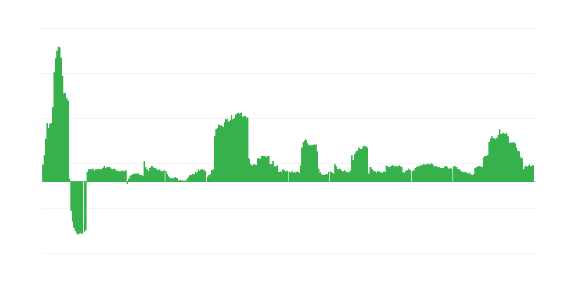 Inflaatio – alkoholijuomat ja tupakka