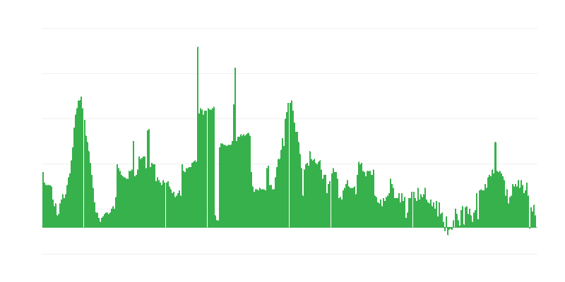 Inflaatio – alkoholijuomat ja tupakka