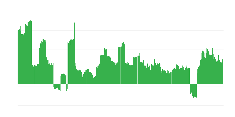 Inflaatio – alkoholijuomat ja tupakka