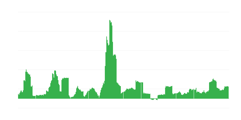 Inflaatio – alkoholijuomat ja tupakka