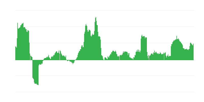 Inflaatio – alkoholijuomat ja tupakka