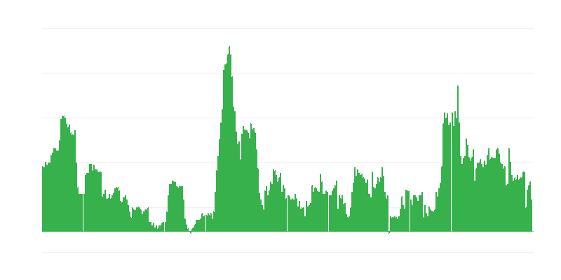Inflaatio – alkoholijuomat ja tupakka