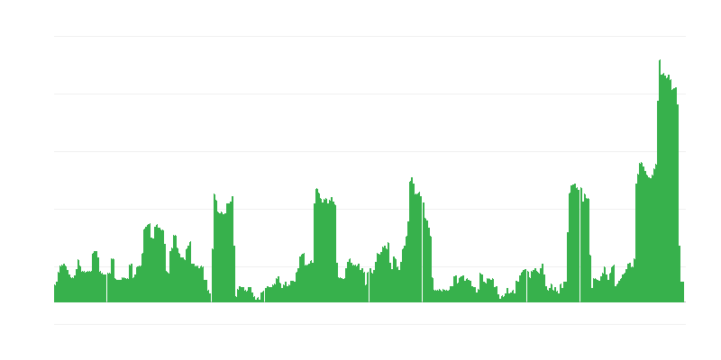 Inflaatio – alkoholijuomat ja tupakka