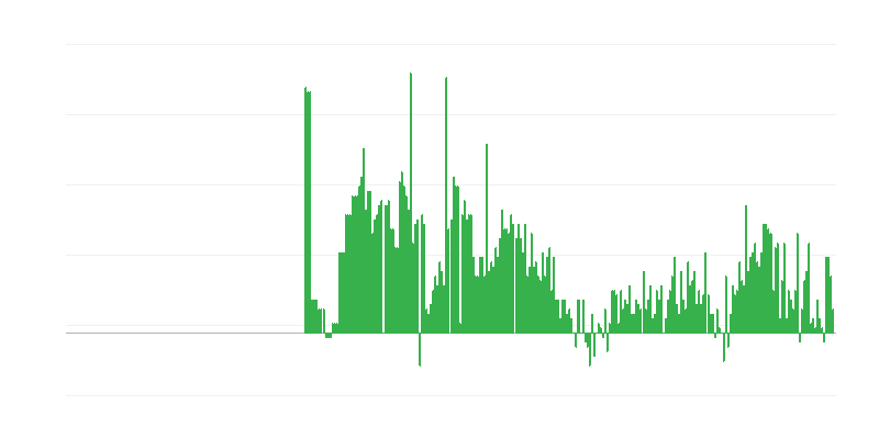 Inflaatio – alkoholijuomat ja tupakka