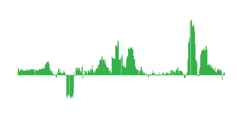 Inflaatio – alkoholijuomat ja tupakka