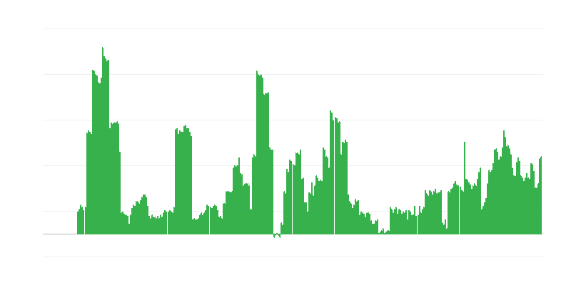 Inflaatio – alkoholijuomat ja tupakka