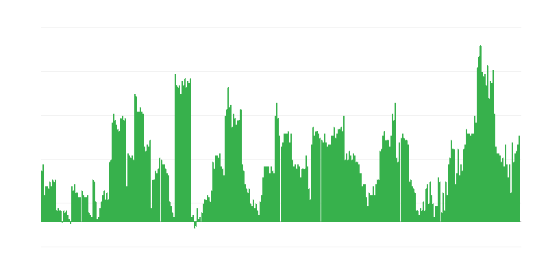 Inflaatio – alkoholijuomat ja tupakka
